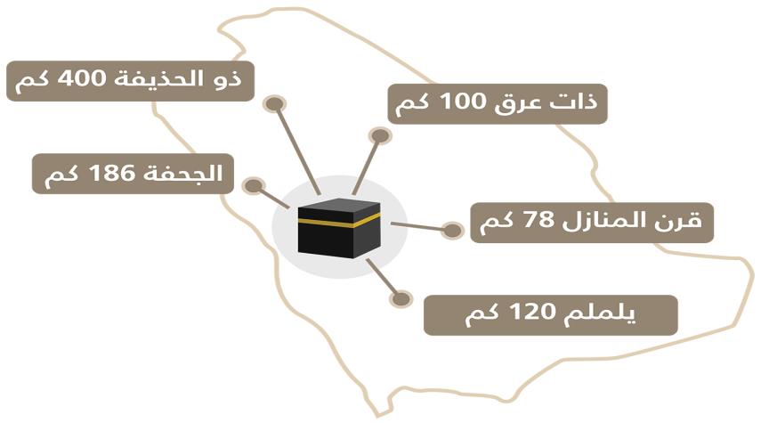 مواقيت الحج والعمرة